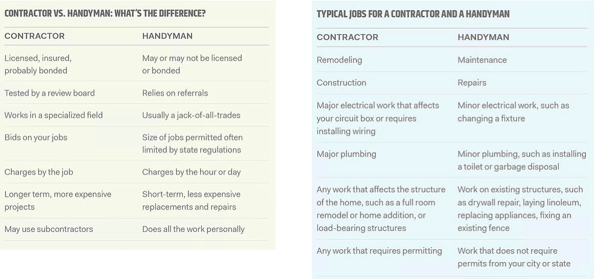 contractor vs handyman