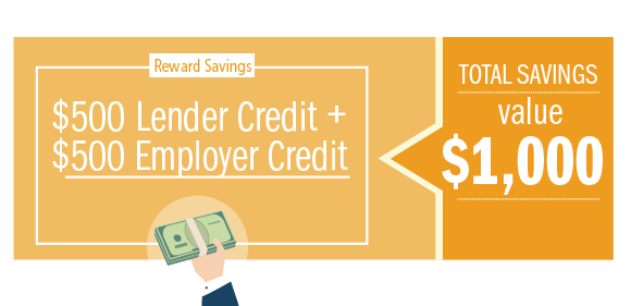 GMFS Mortgage Corporate Rewards Incentive