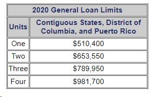 Conventional Loan Limit Increase 2020 • GMFS Mortgage