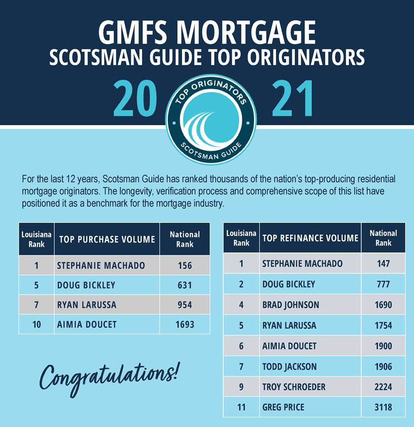 gmfs mortgage scotsman guide top refinance loan officers