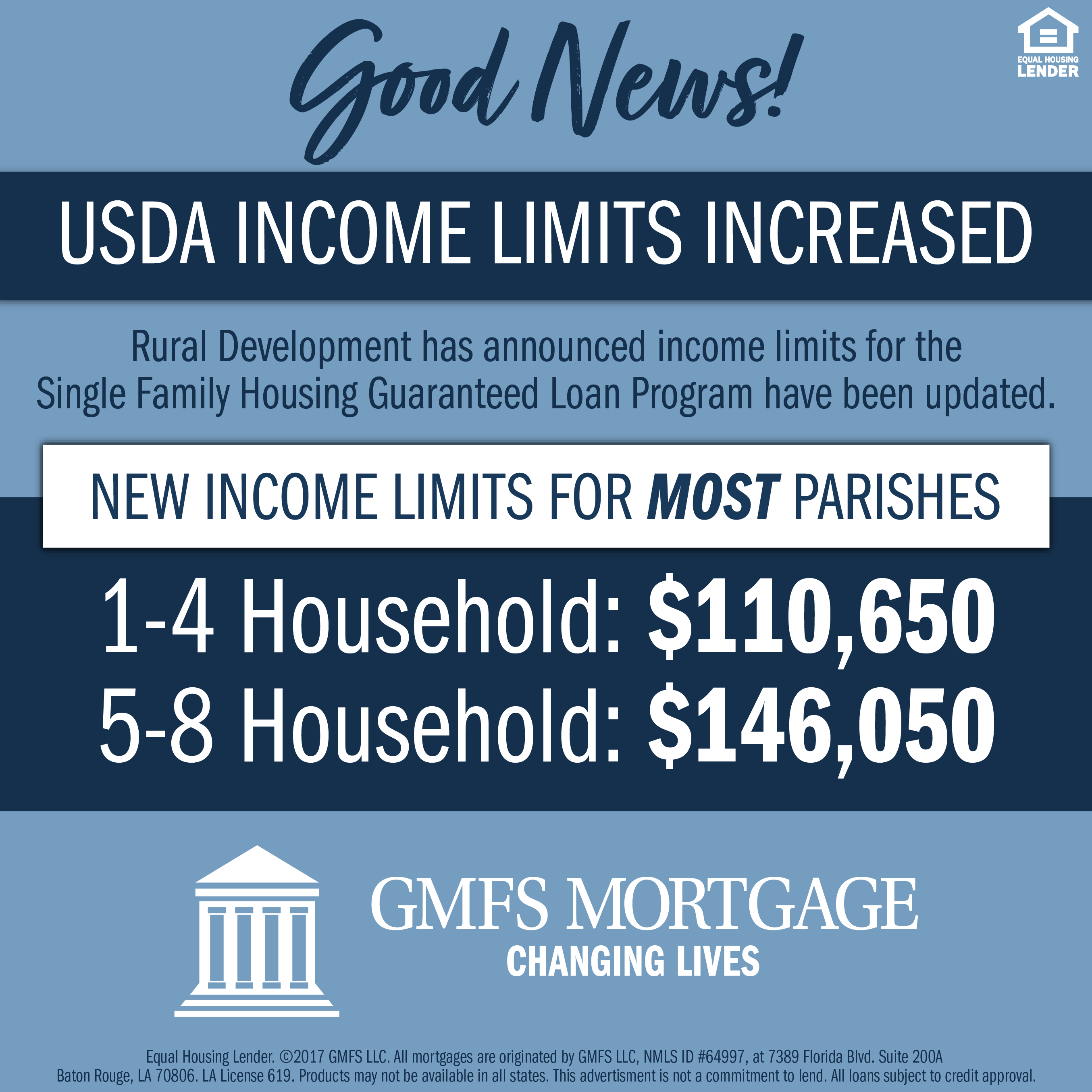 USDA Rural Development Income Limits 2023