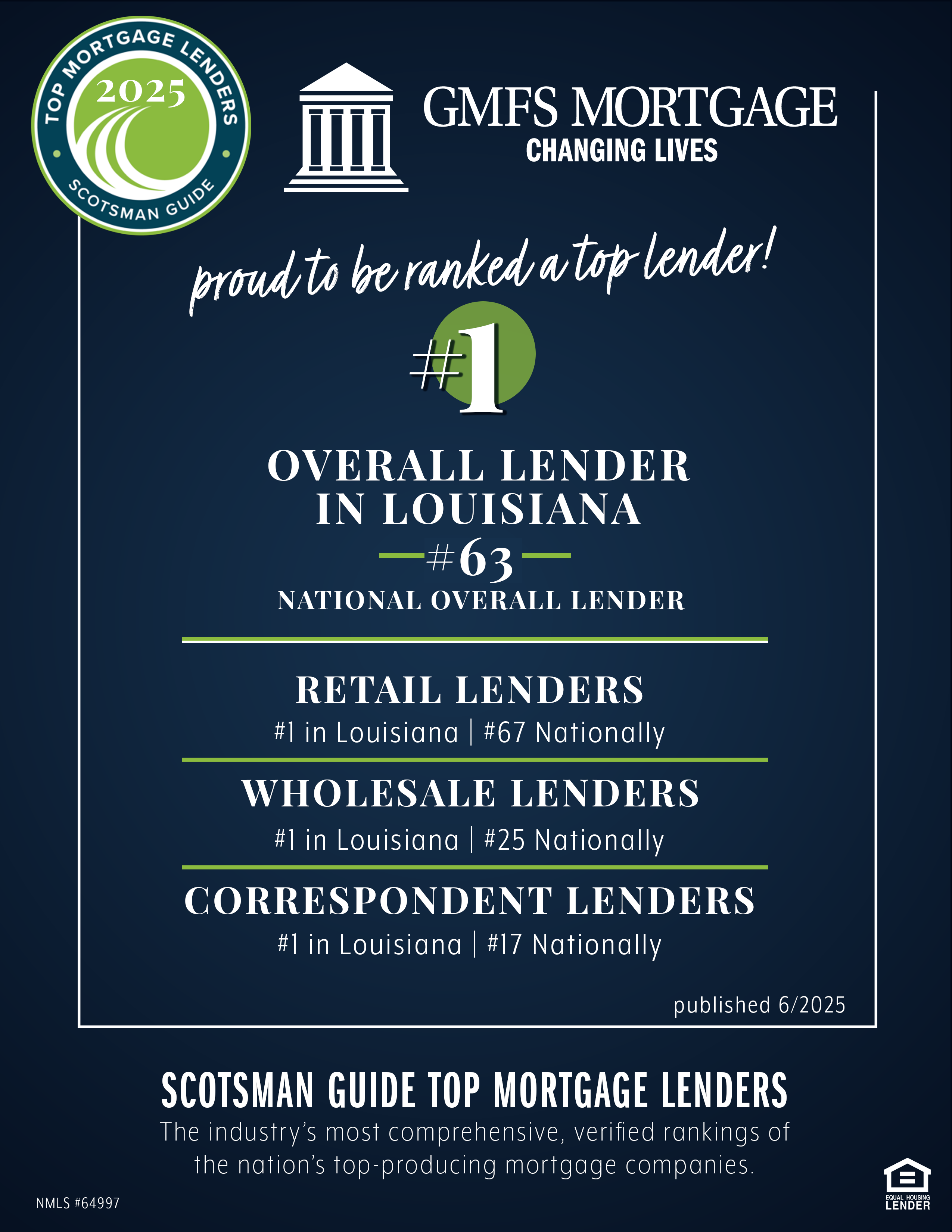 gmfs mortgage top lender louisiana