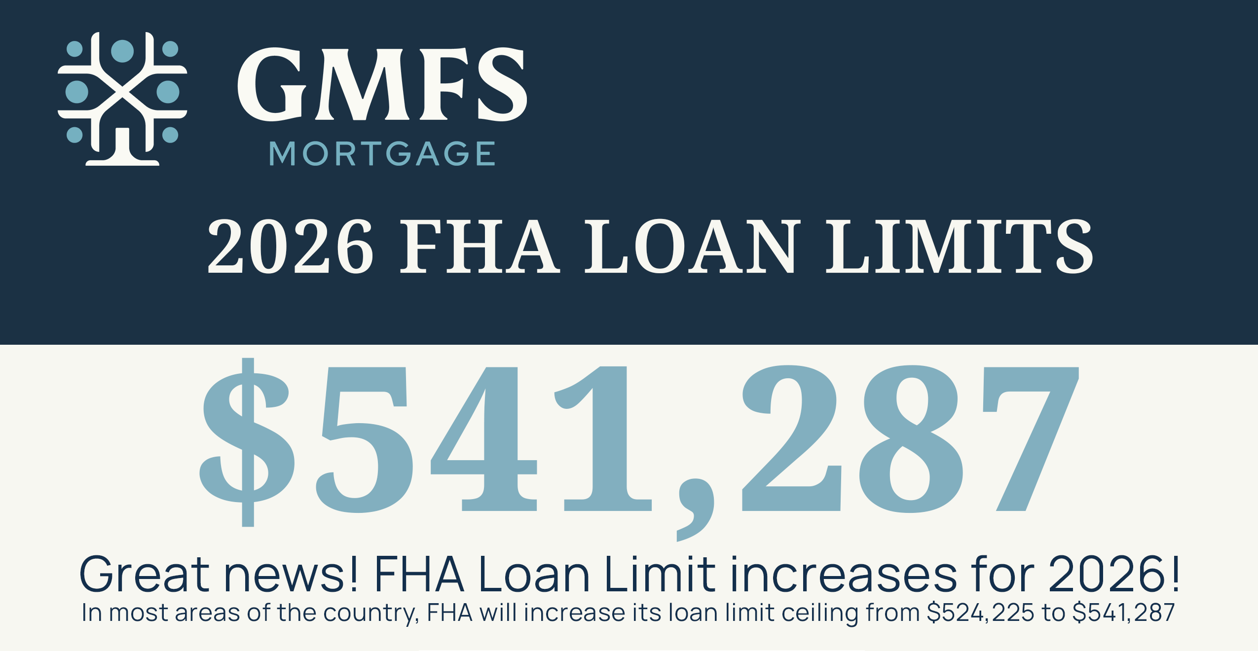 fha loan limits 2026