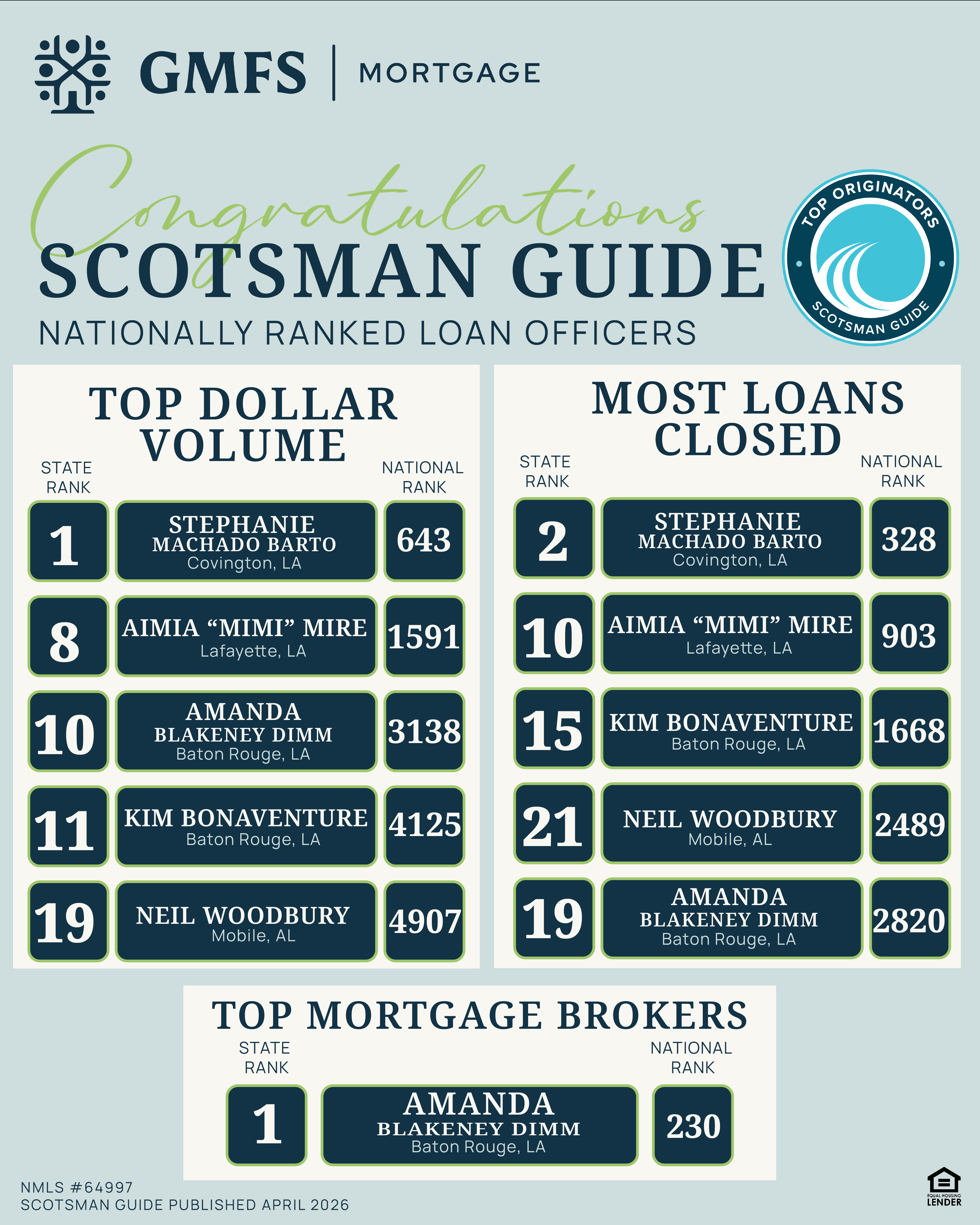 2026 scotsman guide top originator top loan officer in louisiana top lender in alabama