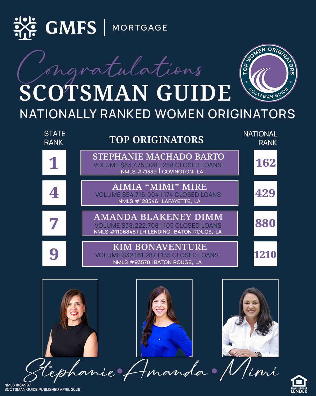 top-women-mortgage-originators-2026-gmfs