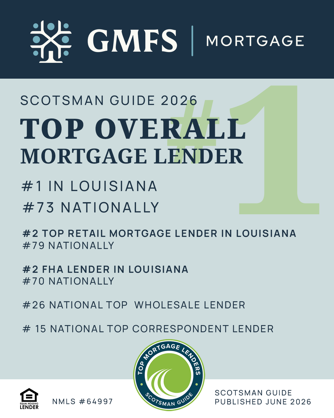 GMFS Mortgage Named #1 Mortgage Lender in Louisiana by Scotsman Guide 2026