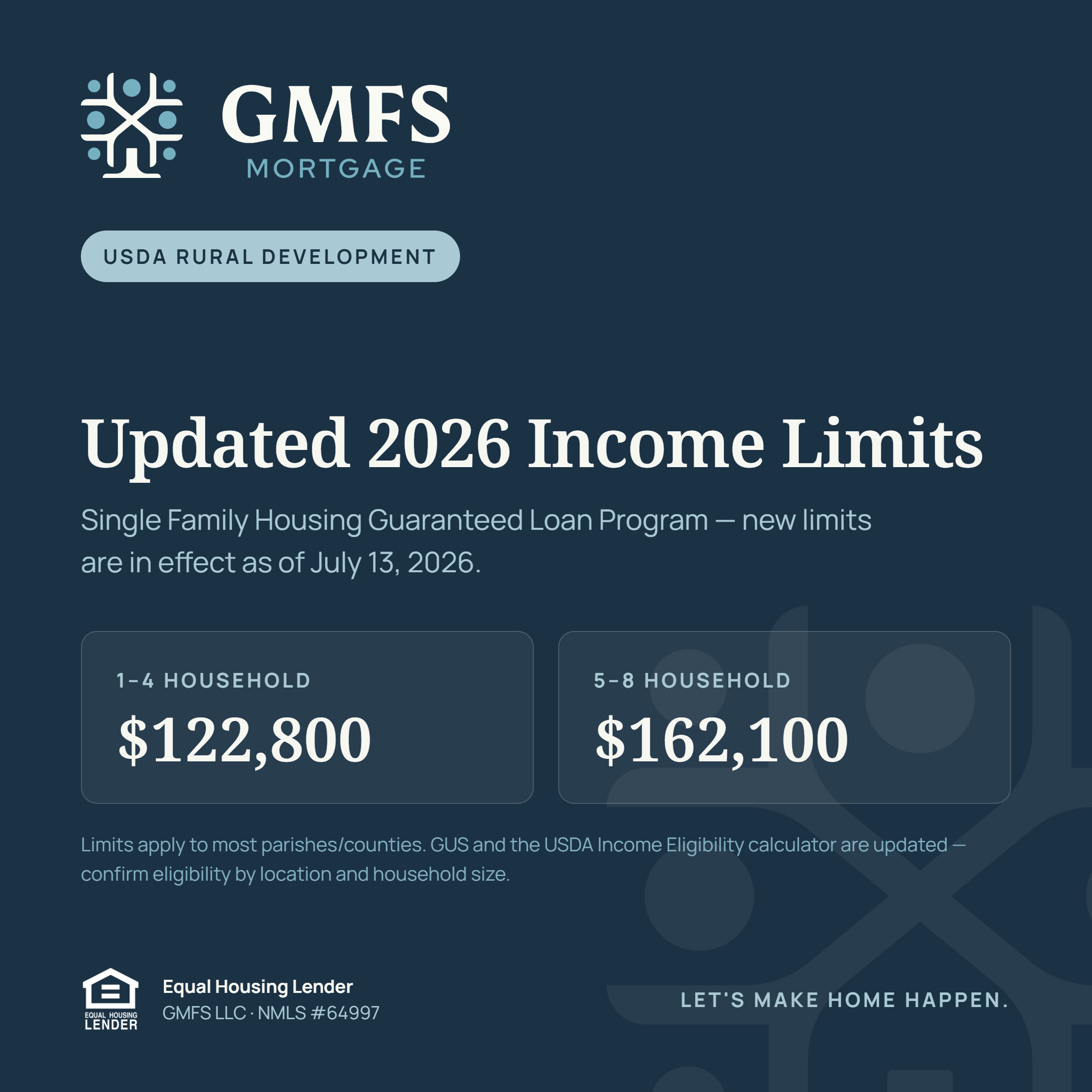 usda 2026 income limits